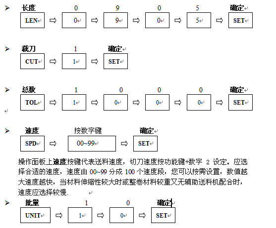 微电脑裁切机图示操作按键